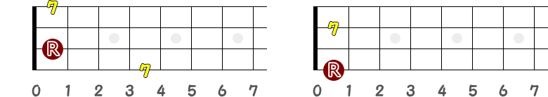 短7度のフレットの指板図