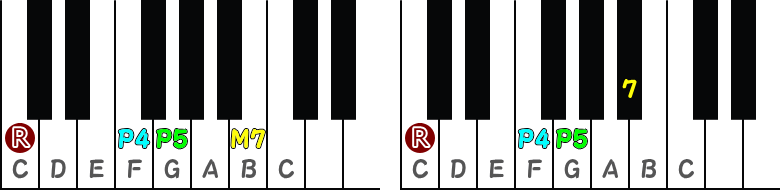 メジャーセブンスサスフォーコード／セブンスサスフォーコードのピアノ図