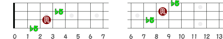 減5度のオクターヴの指板図