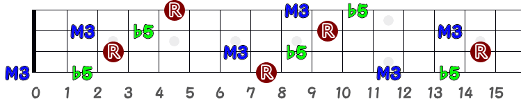 Calt（シー・アルタード）のポジション指板図