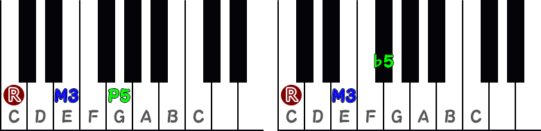 メジャーコード/アルタードコードのピアノ図