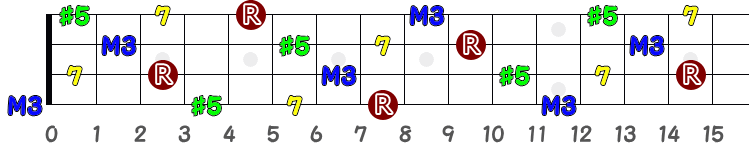 Caug7（シー・オーグメント・セブンス）のポジション指板図