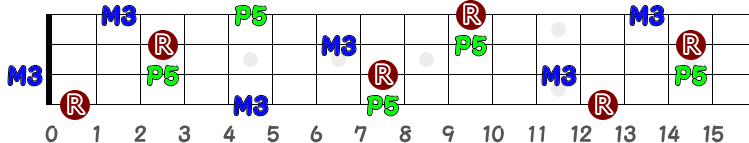 F（エフ・メジャー）のポジション指板図