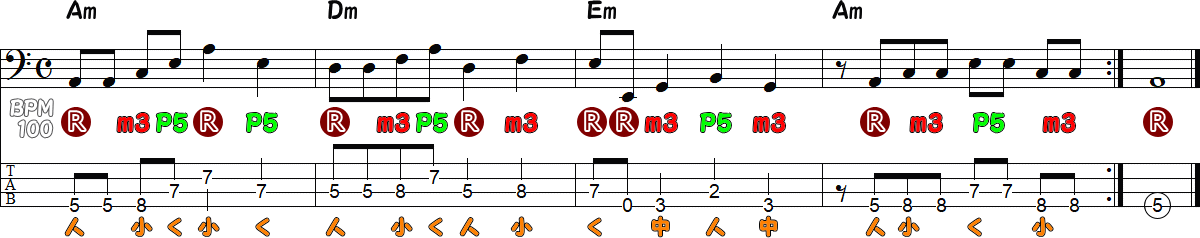 マイナーコードのベースライン運指①の譜面