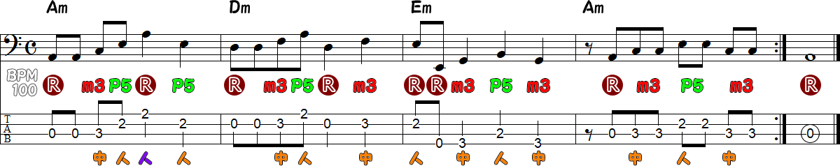 マイナーコードのベースライン運指②の譜面