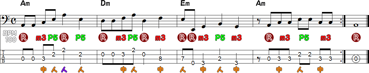 マイナーコードのベースライン運指③の譜面