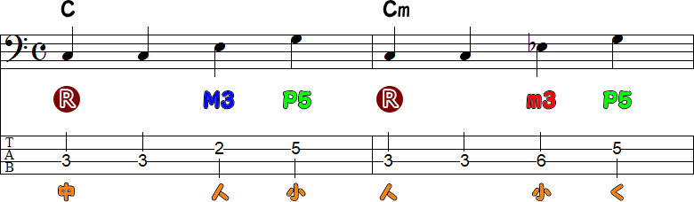 CとCmのベースライン2小節