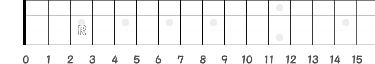 Rだけの半音0の指板図
