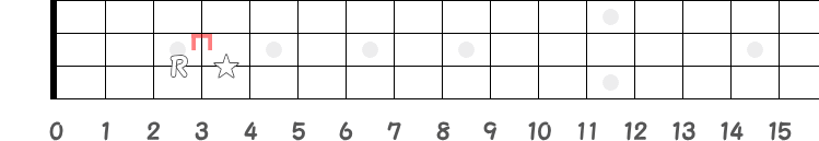 Rから半音1つの☆の指板図