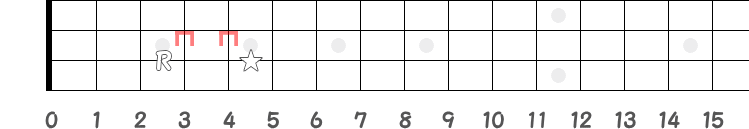 Rから半音2つの☆の指板図