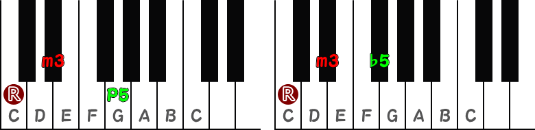 短三和音(マイナーコード)/減三和音(ディミニッシュコード)のピアノ図