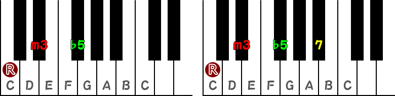 減三和音（ディミニッシュコード）／導七の和音（ハーフディミニッシュコード）のピアノ図