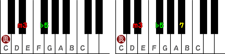 減三和音(ディミニッシュコード)/導七の和音(ハーフディミニッシュコード)のピアノ図