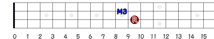 3弦10フレットがルートの時の長3度の指板図