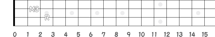 2弦2フレットがM3の指板図