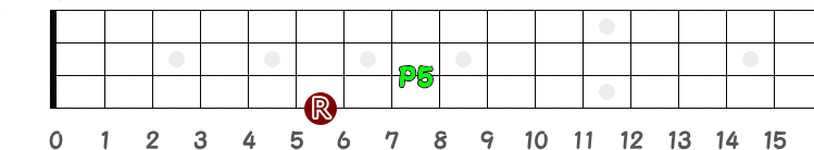 4弦6フレットがルートの時の完全5度の指板図