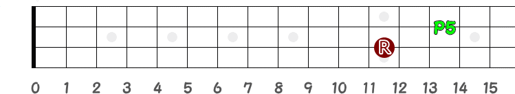 3弦12フレットがルートの時の完全5度の指板図