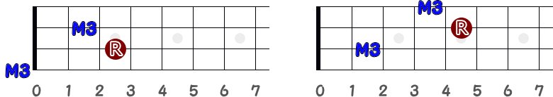 上下の長3度の指板図