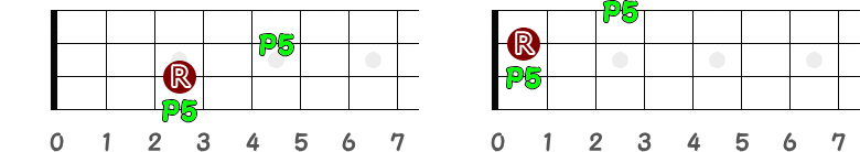 上下の完全5度の指板図