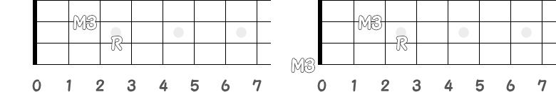 上と下のM3の指板図