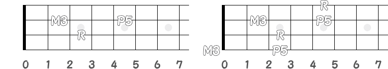 上と下のRの指板図