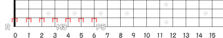 コード E のM3とP5の半音の指板