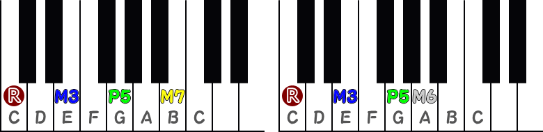 メジャーセブンスコード/メジャーシックスコードのピアノ図