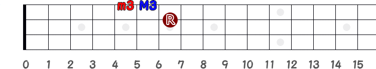 短3度が1弦5フレットの指板図