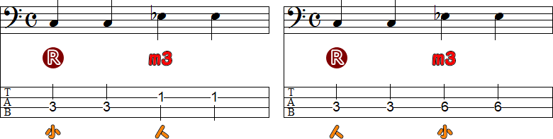 短3度の運指①の2小節