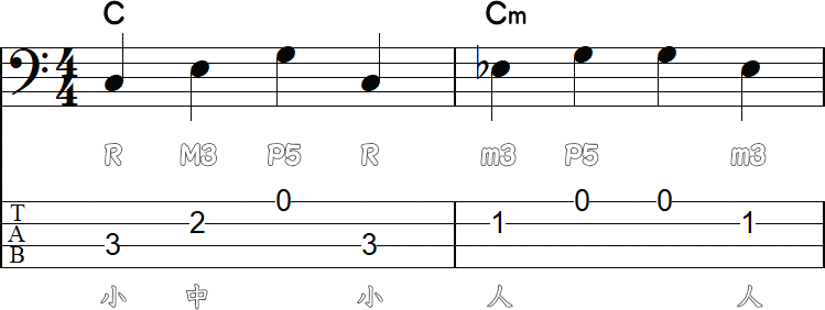根音を使わないベースライン2小節