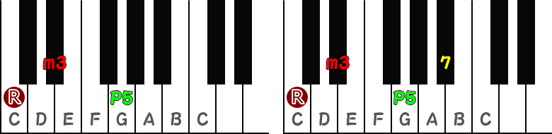 短三和音(マイナーコード)/短七の和音(マイナーセブンスコード)のピアノ図