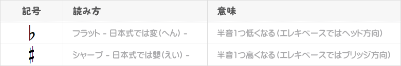 フラットとシャープの説明表