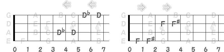 D♭とF♯の指板図
