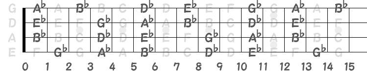 フラットの音名指板図