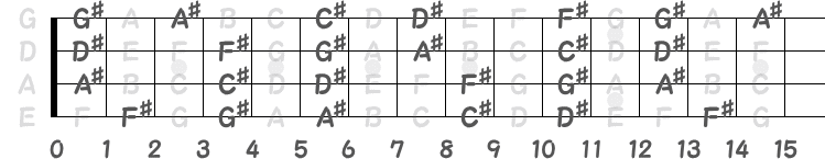 シャープの音名指板図