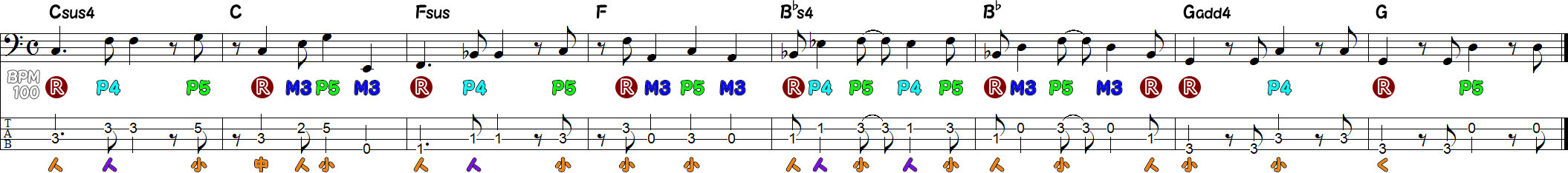 サスフォーコードの練習ベースライン8小節