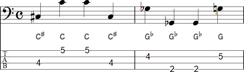 オクターヴ上下の2小節