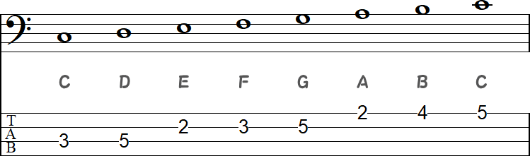 ヘ音記号の小節