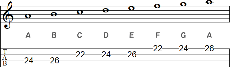 ト音記号の小節