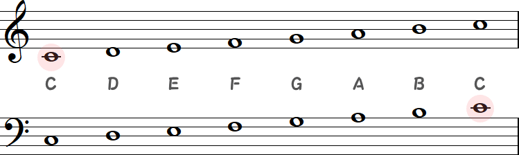 ヘ音記号とト音記号（オクターブ）の小節