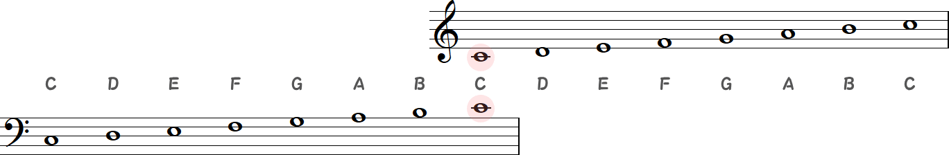 ヘ音記号とト音記号（移動）の小節