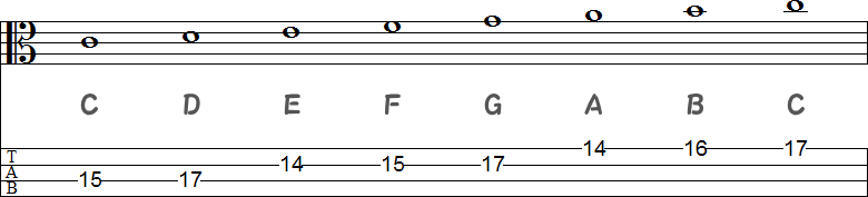 ハ音記号(アルト譜表)の画像