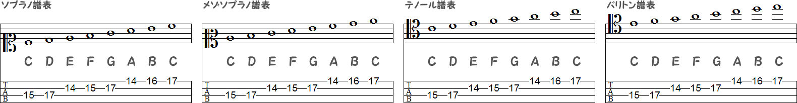 ハ音記号の譜表一覧画像