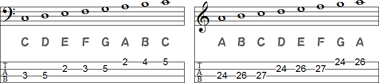 ヘ音記号(バス譜表)/ ト音記号(ヴァイオリン譜表)の画像