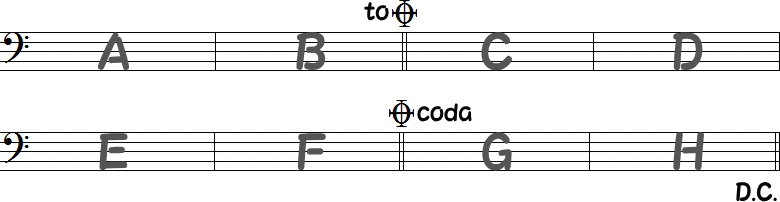 Coda1の小節