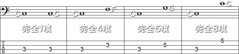 完全協和音程のTAB譜面