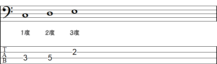 3度（C～E）の小節