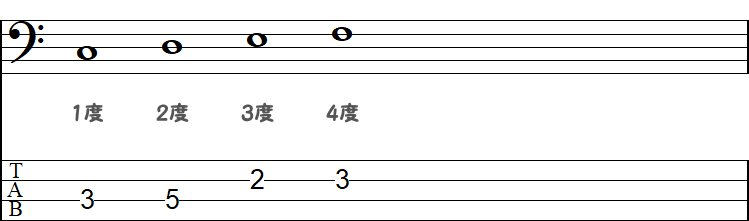 4度（C～F）の小節