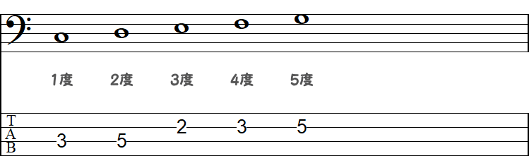 5度（C～G）の小節