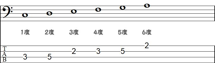 3度（C～A）の小節